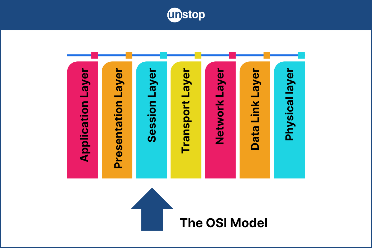 What Is the Session Layer? Complete Guide To OSI Layer 5