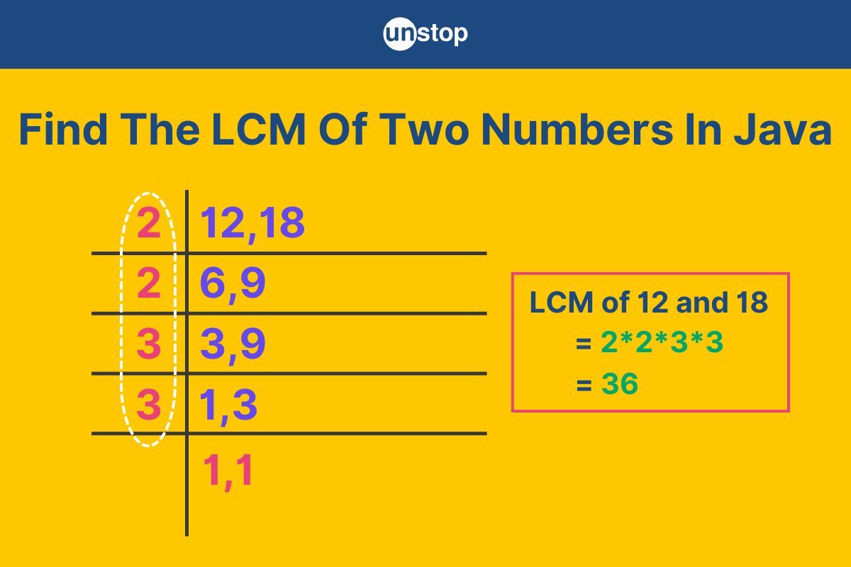 How To Find LCM Of Two Numbers In Java? Simplified With Examples