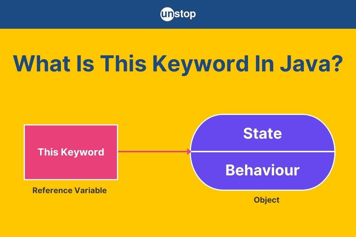 This Keyword In Java | Syntax, Best Practices & More (+Examples)