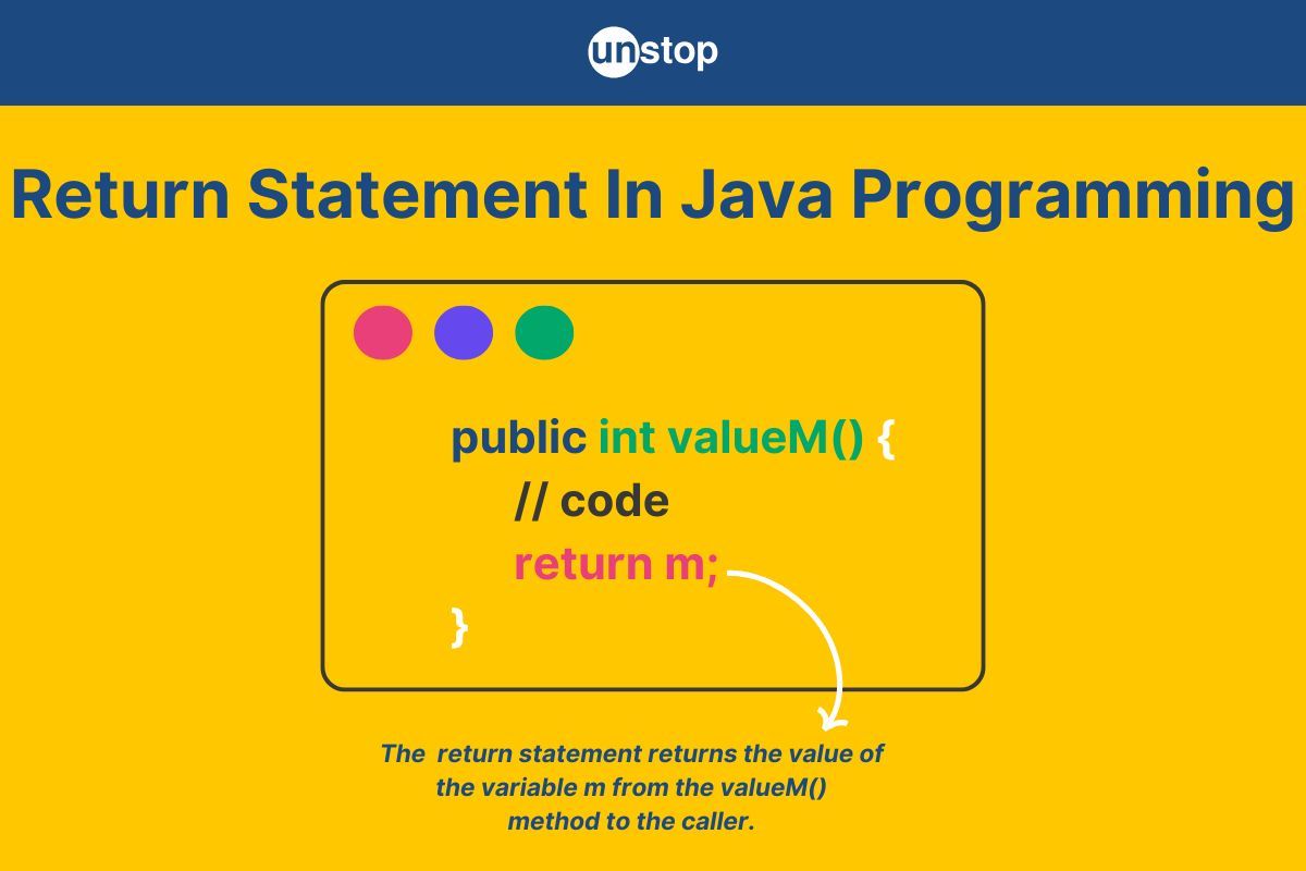 Return Statement In Java | Value, Object, Void With Examples // Unstop