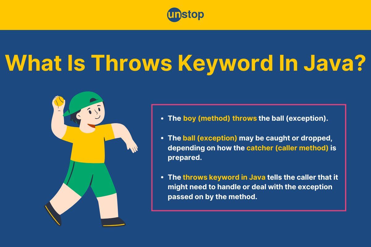 Throws Keyword In Java | Syntax, Working, Uses & More (+Examples)