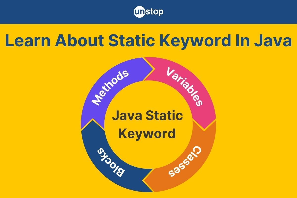 Static Keyword In Java | Types, Characteristics & More (+Examples)