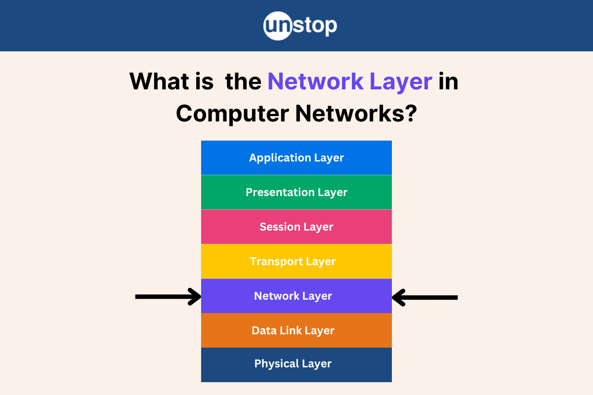 Network Layer: A Key Element Of Modern Communication