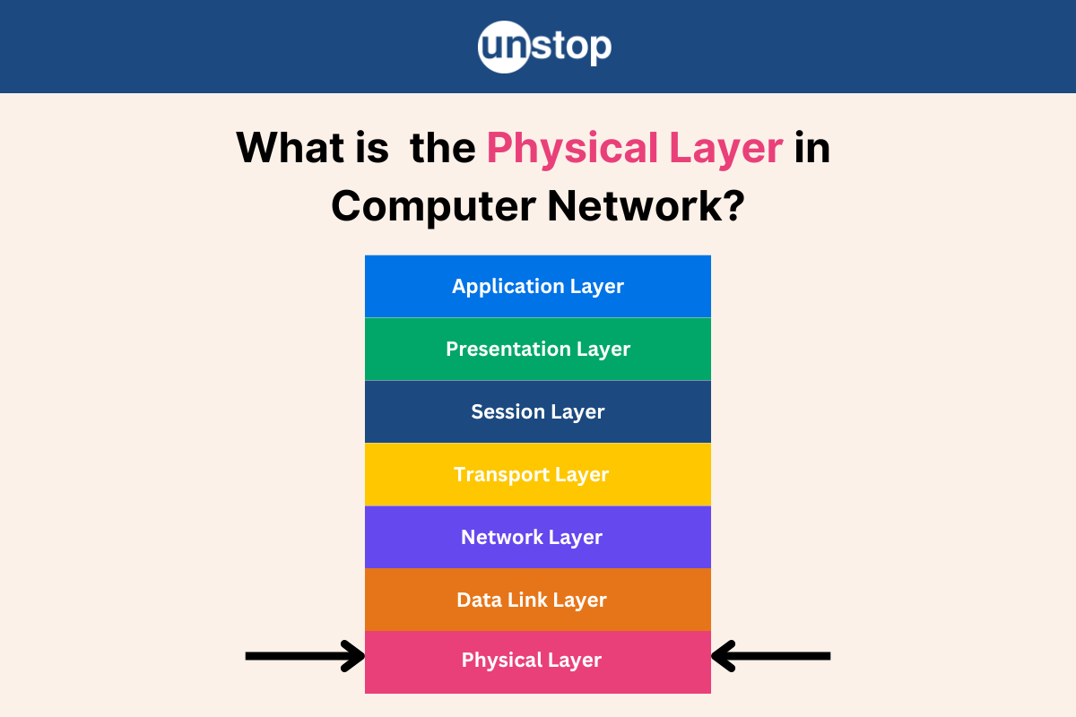 Physical Layer In OSI Model: Functions, Protocols, Applications