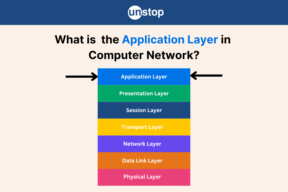 Application Layer: The Interface For Network Communication