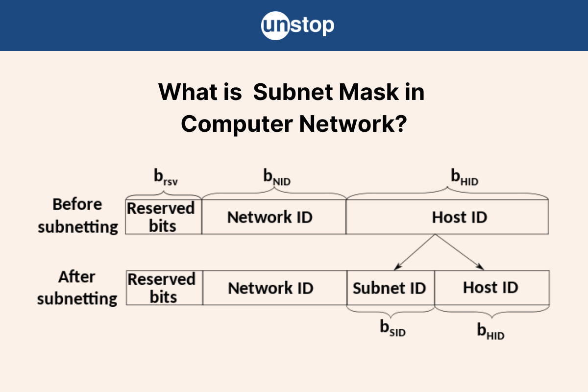 Understanding Subnet Mask In Computer Networks