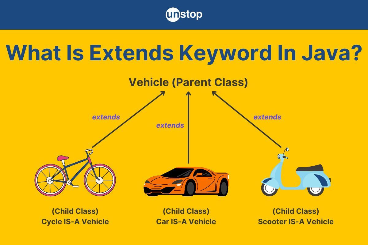 Extends Keyword In Java | Syntax, Applications & More (+Examples)