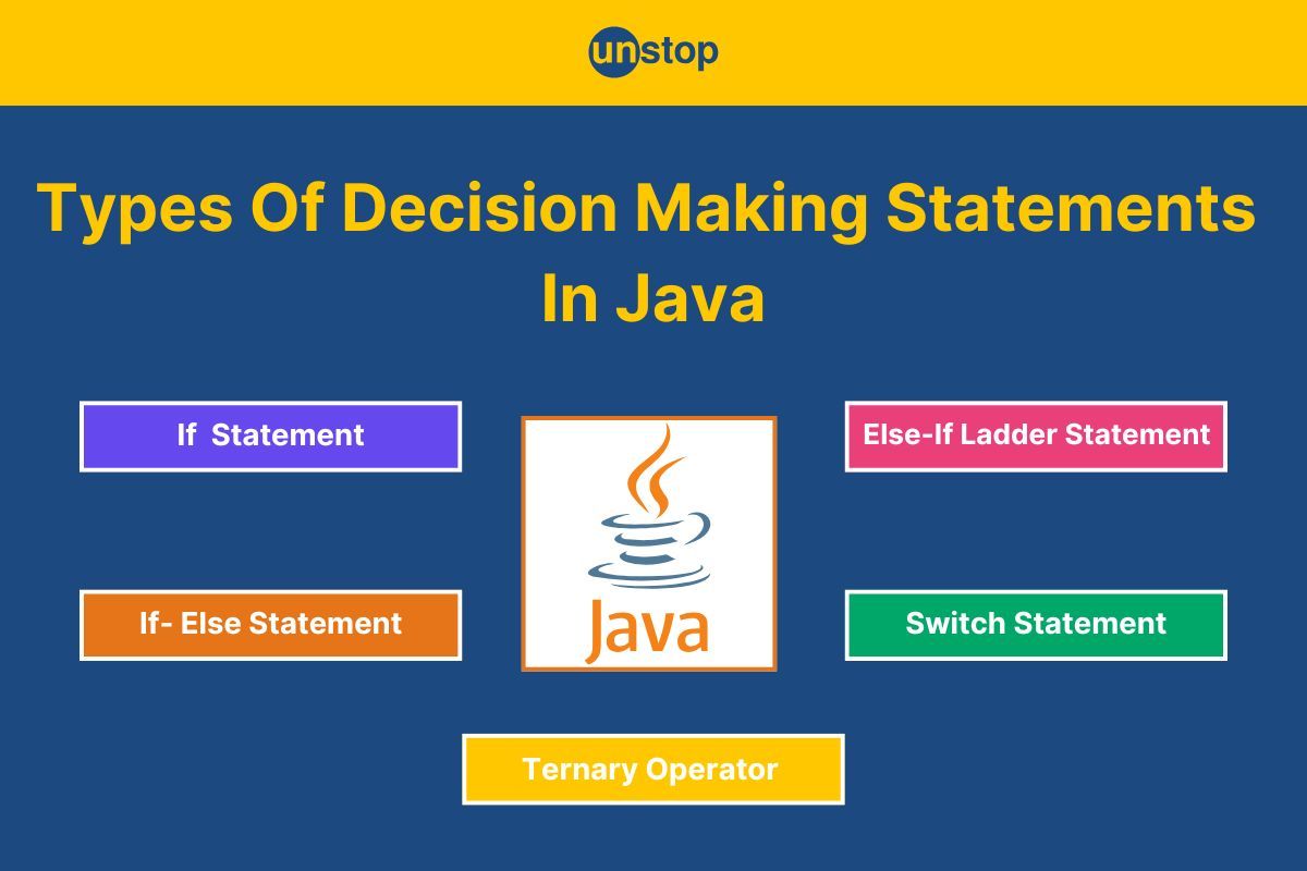 All Decision Making Statements In Java Explained (+Code Examples)