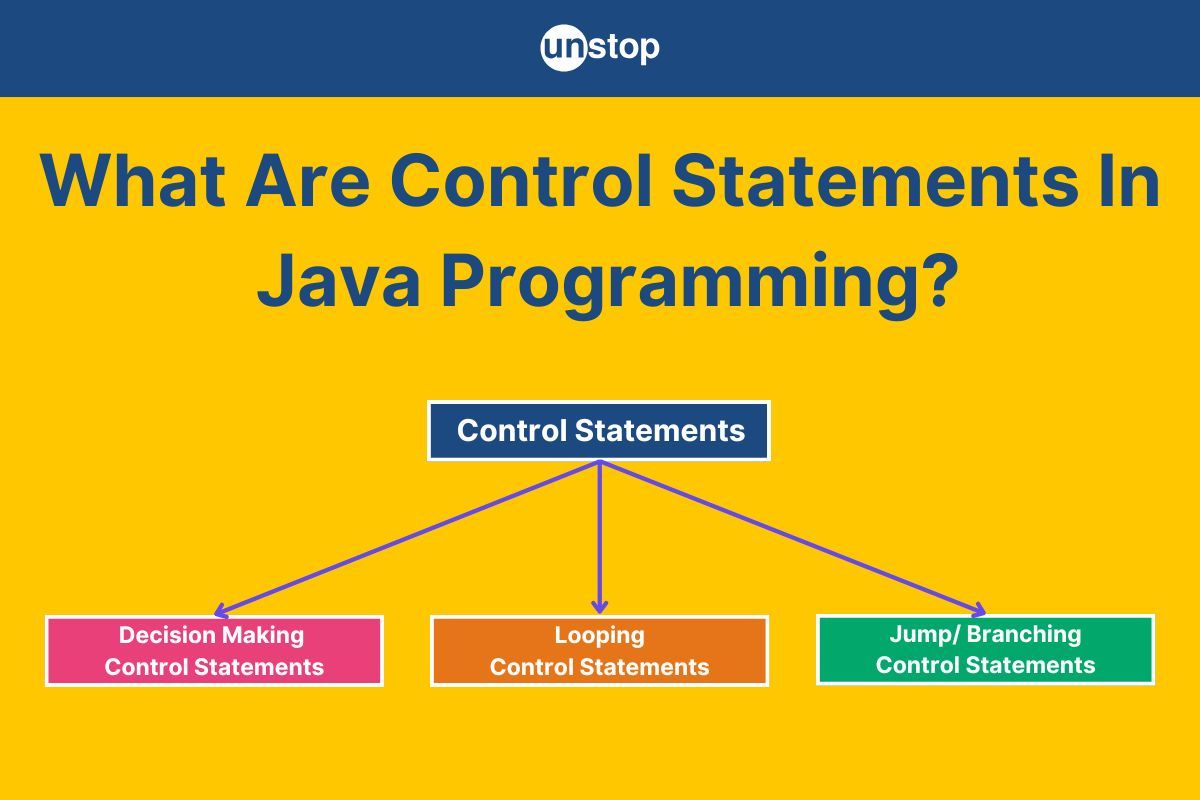 Control Statements In Java | Types & Applications (+Code Examples)