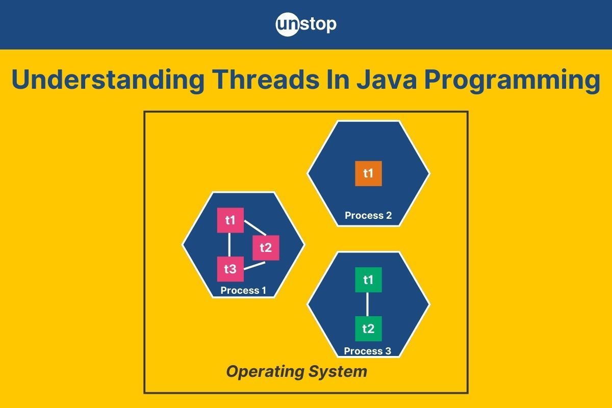 Thread In Java | Lifecycle, Methods, Priority & More (+Examples)