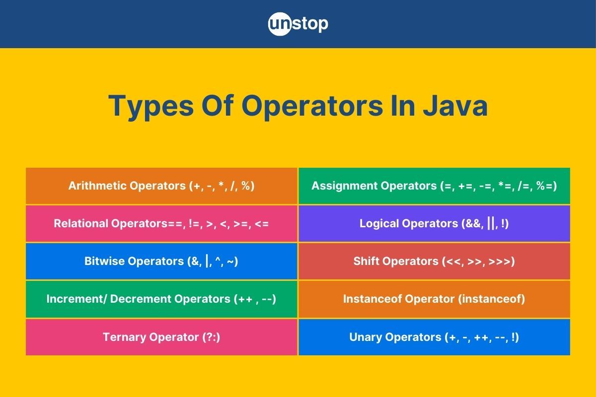 Operators In Java | 9 Types, Precedence & More (+ Code Examples)