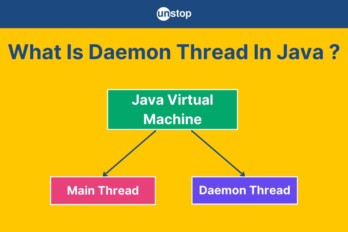 Daemon Thread In Java | Creation, Applications & More (+Examples)