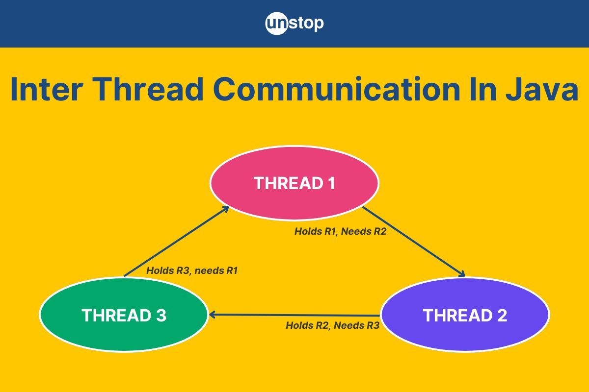 Inter Thread Communication In Java - All Methods Explained (+Codes)