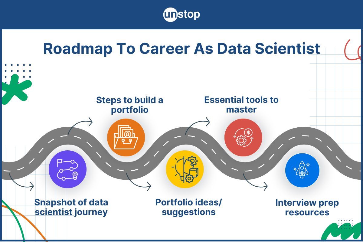 Data Science Cheatsheet: Roadmap, Portfolio, Resources & More