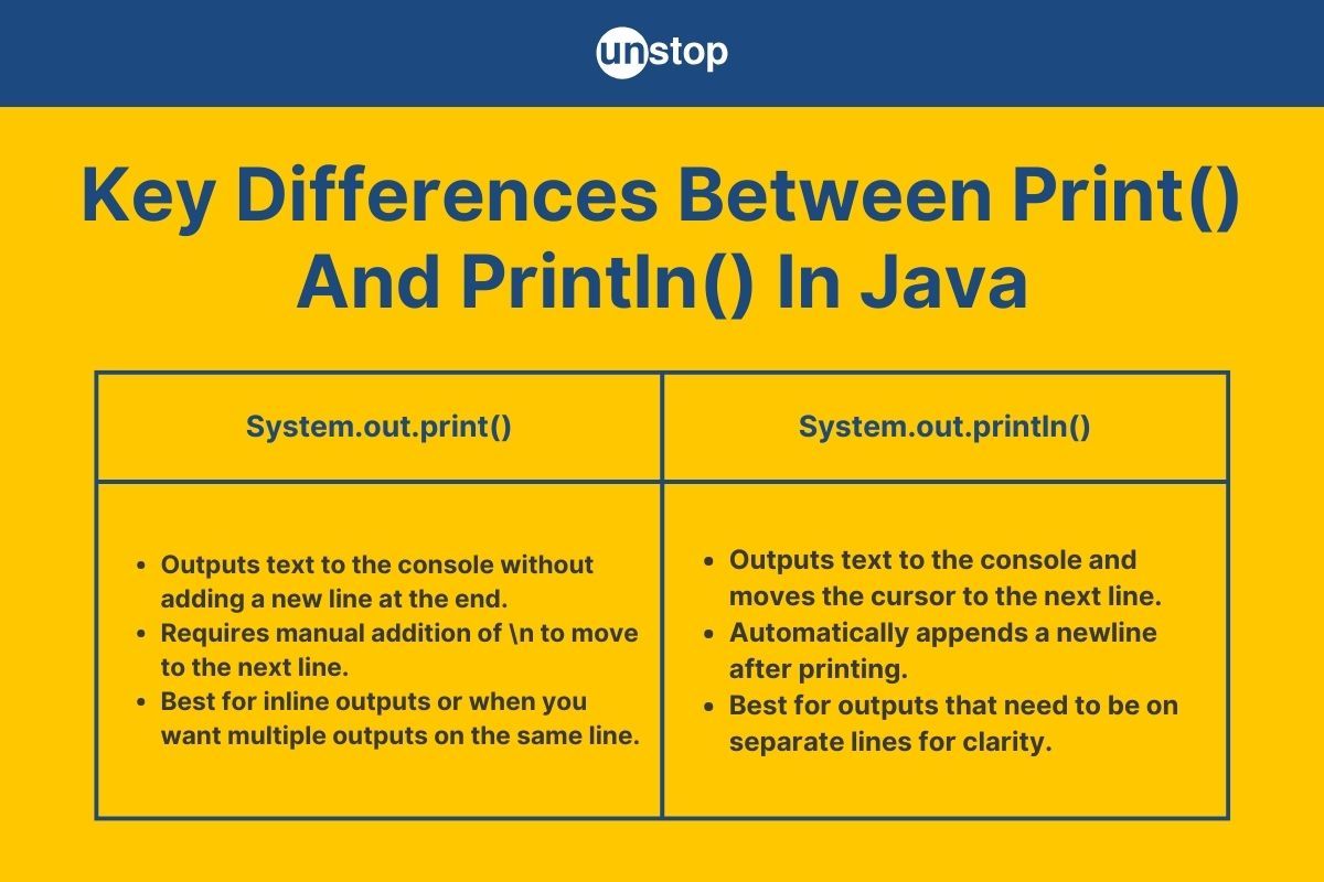 8+ Key Differences Between print() & println() In Java (+Examples)