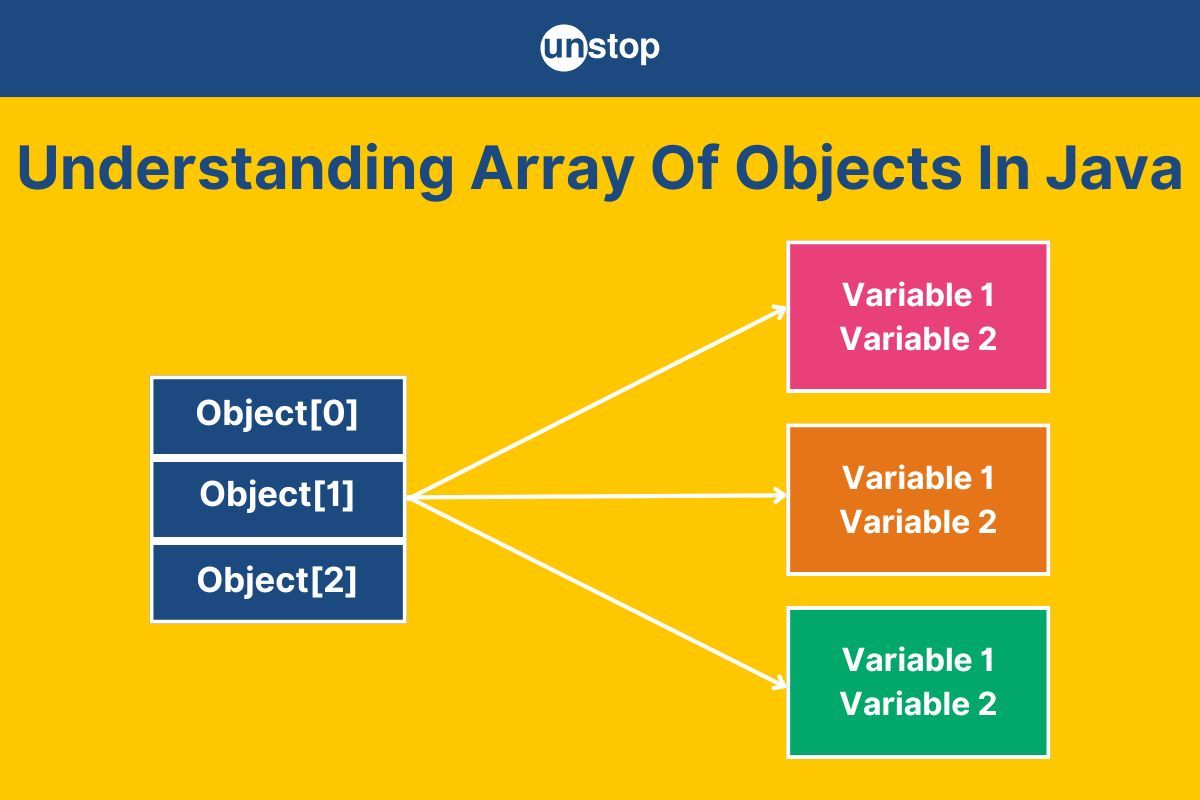 Array Of Objects In Java | Create, Sort, Return & More (+Examples)