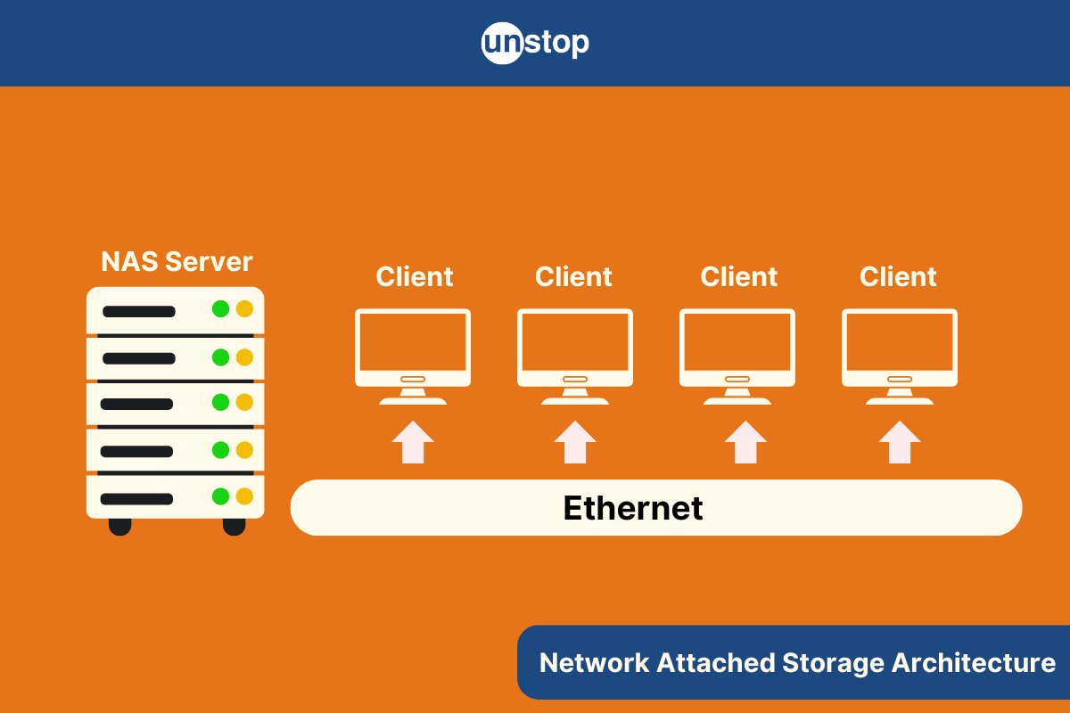 What Is NAS? How It Works? Why Do We Need It?