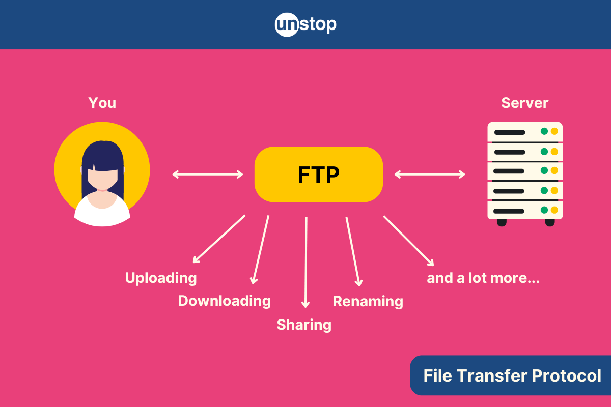 What is FTP? Definition, Types, Working, and Examples