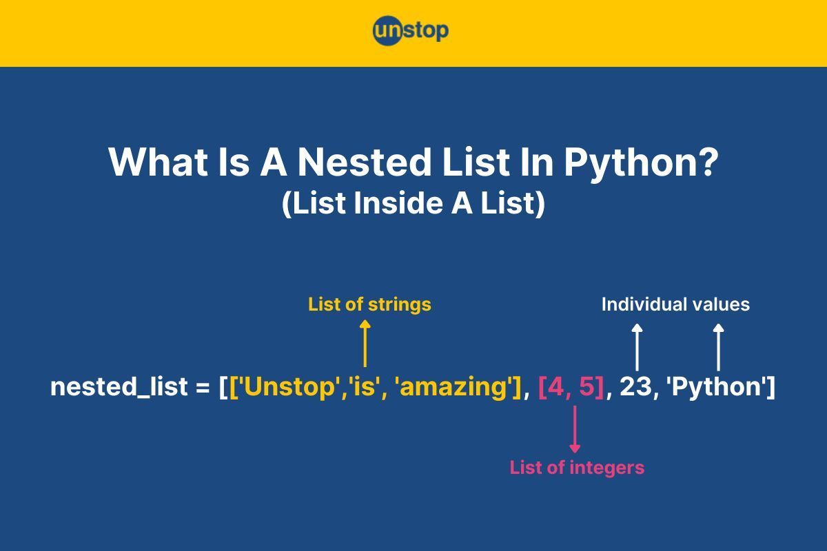 Nested List In Python | Initialize, Manipulate & Flatten (+Examples)