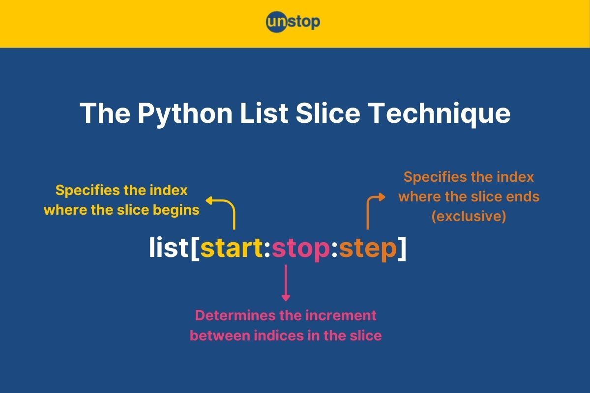 Python List Slice Technique | Syntax & Use Cases (+Code Examples)