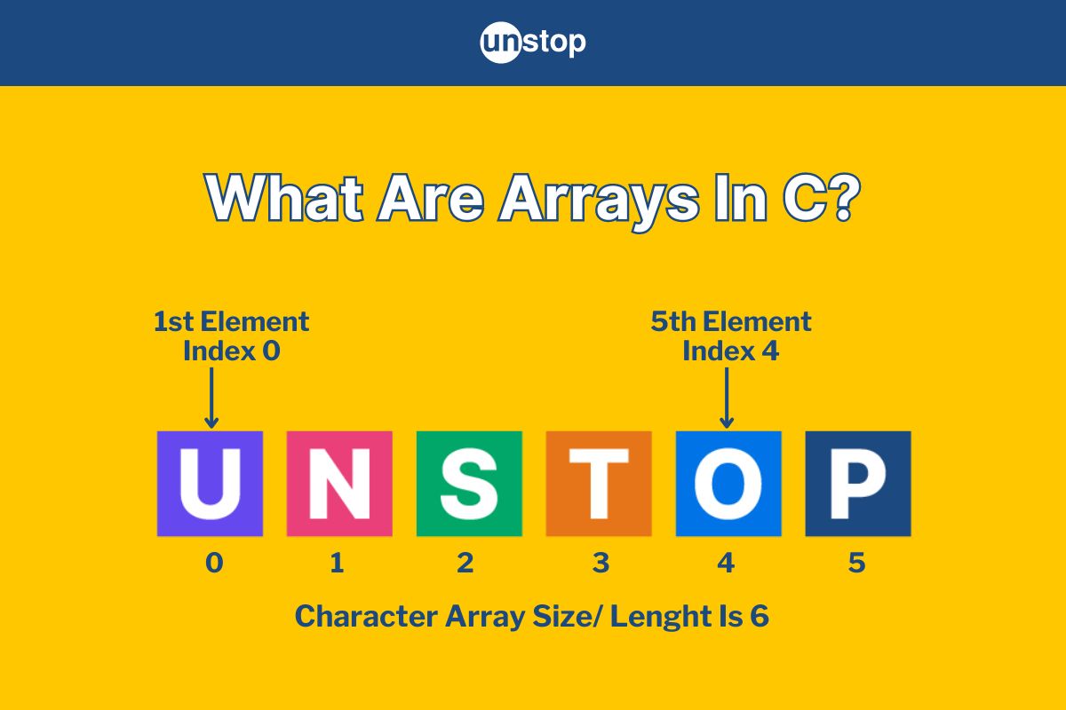 Arrays In C | Declare, Initialize, Manipulate & More (+Code Examples)