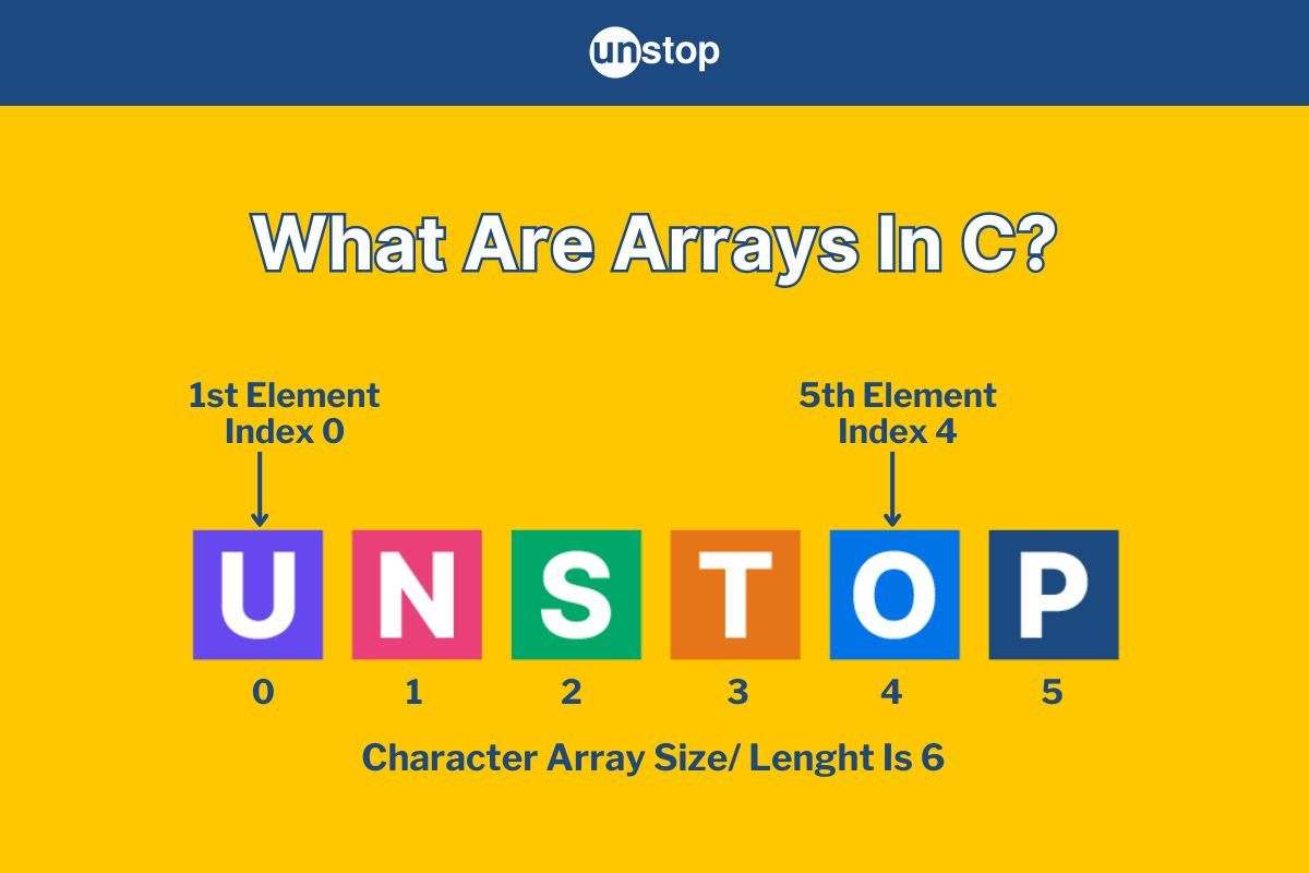 Arrays In C | Declare, Manipulate & More (+Code Examples) // Unstop