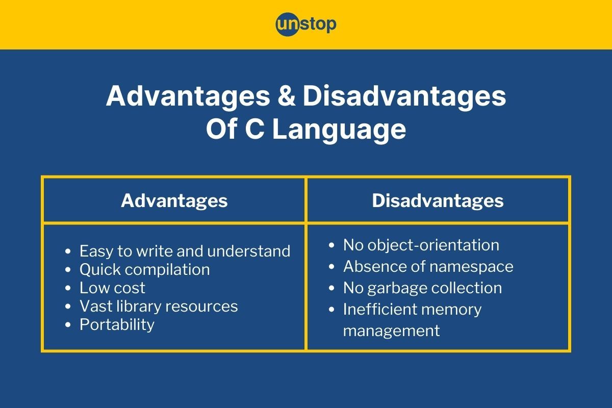 15+ Advantages And Disadvantages of C Language! // Unstop