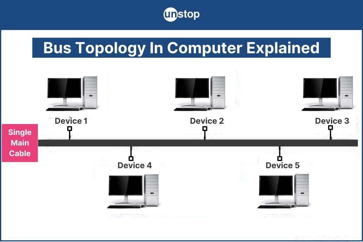 Bus Topology In Computer Network - Understand In Detail