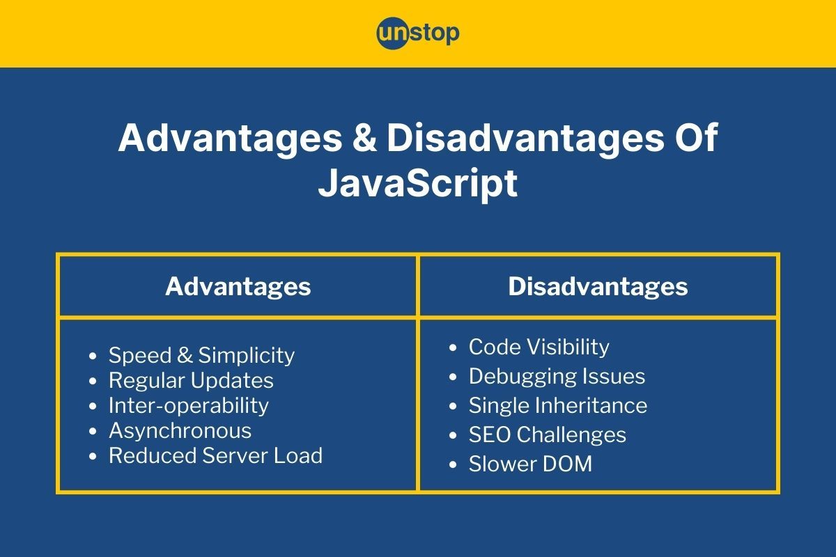 8 Advantages And Disadvantages Of JavaScript That You Need To Know!