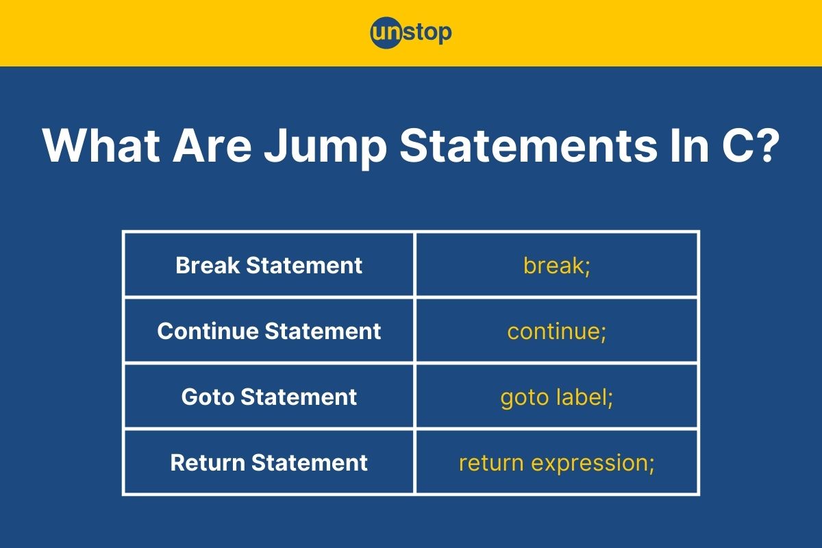 Jump Statement In C | Types, Best Practices & More (+Examples)