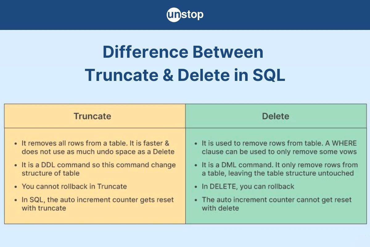 Difference Between DELETE and TRUNCATE Commands In SQL