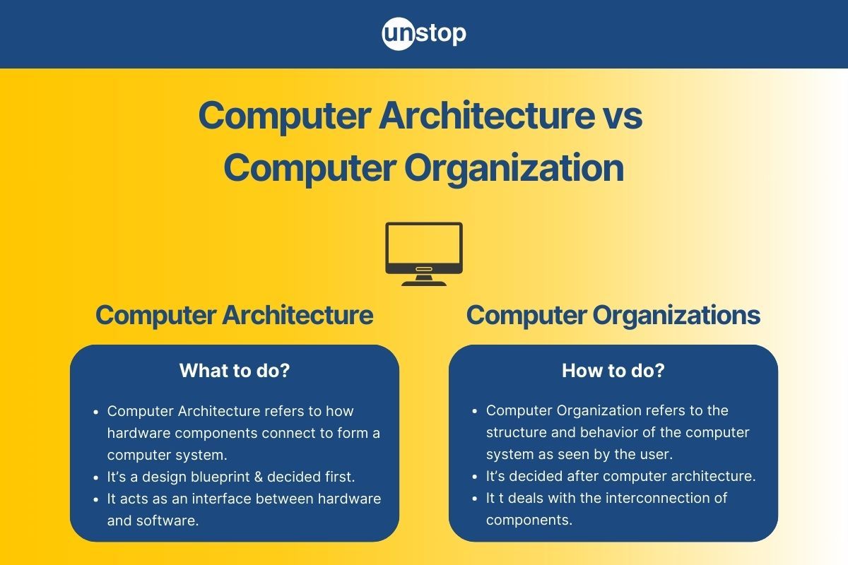 Difference Between Computer Architecture And Computer Organization