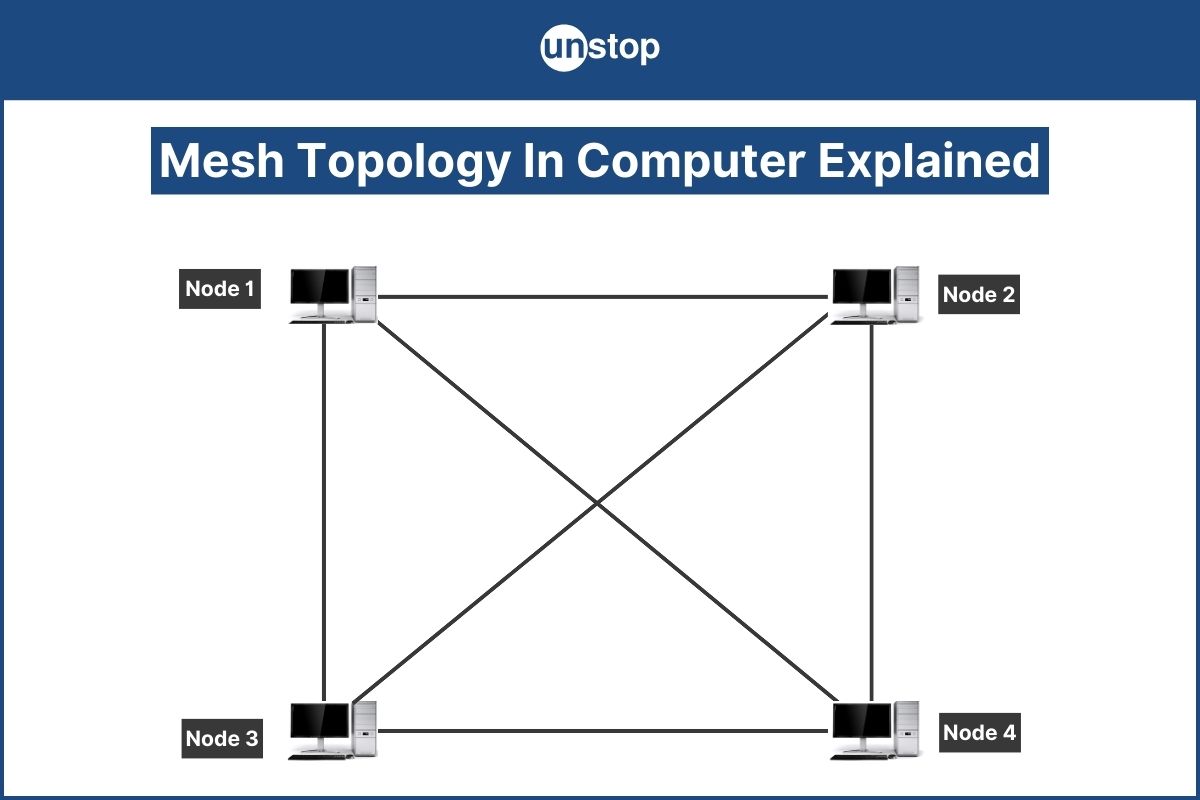 Infographic sample representation of mesh topology in computer networking