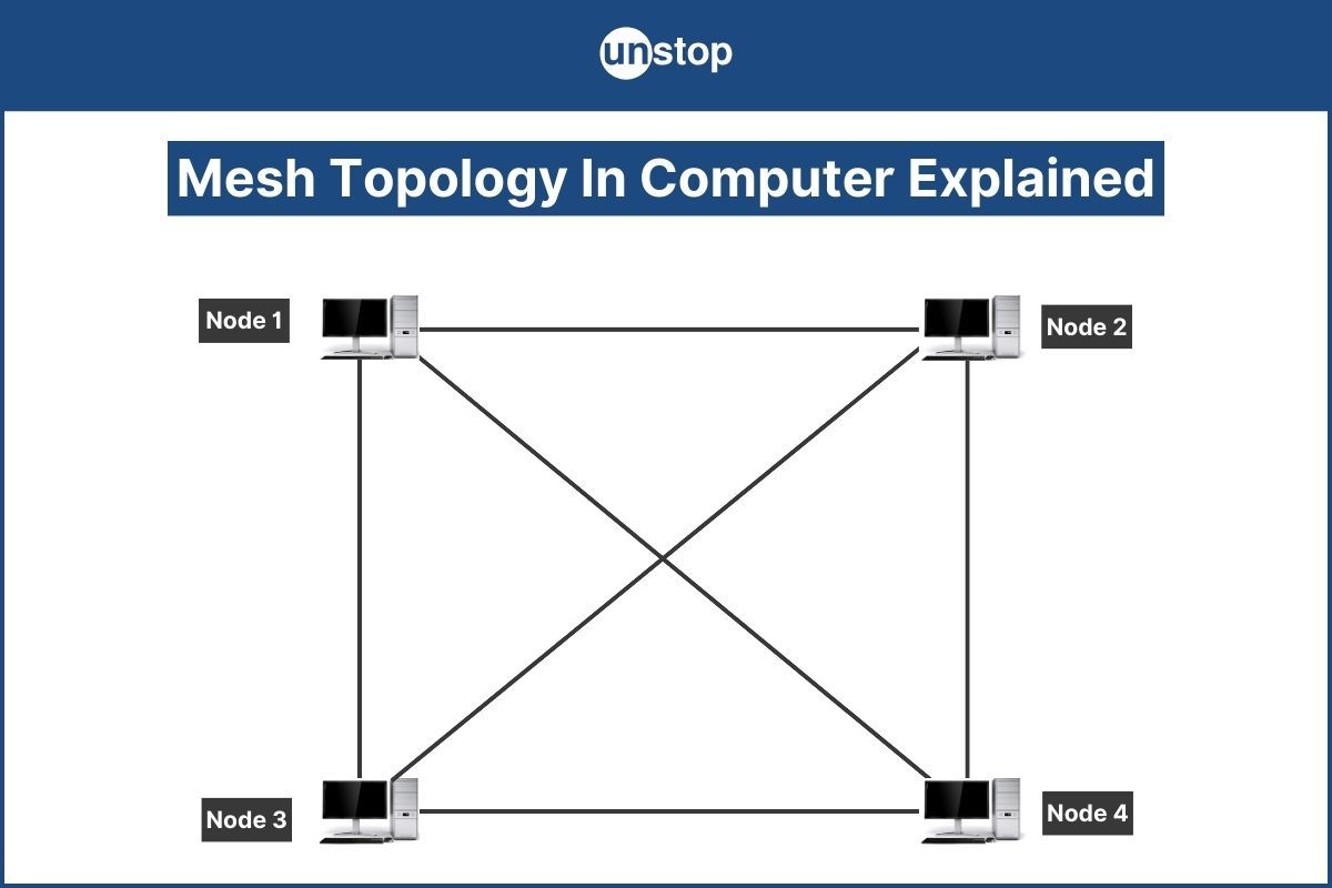 Mesh Topology Explained: Meaning, Types, Pros & Cons // Unstop