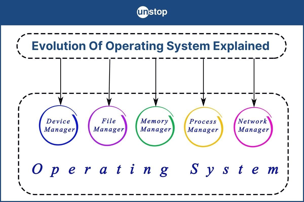 Evolution Of Operating System: Unveiling Generations & Trends