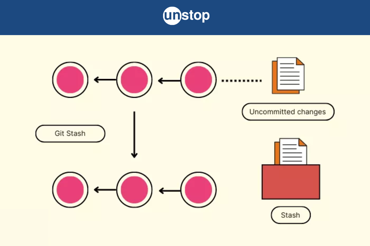 Unstop Competitions Quizzes Hackathons Scholarships And unstop-competitions-quizzes-hackathons-scholarships-and
