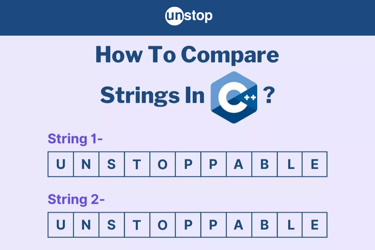 String Compare In C++ | Learn To Compare Strings With Examples