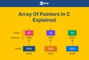 Array Of Pointers In C & Dereferencing With Detailed Examples