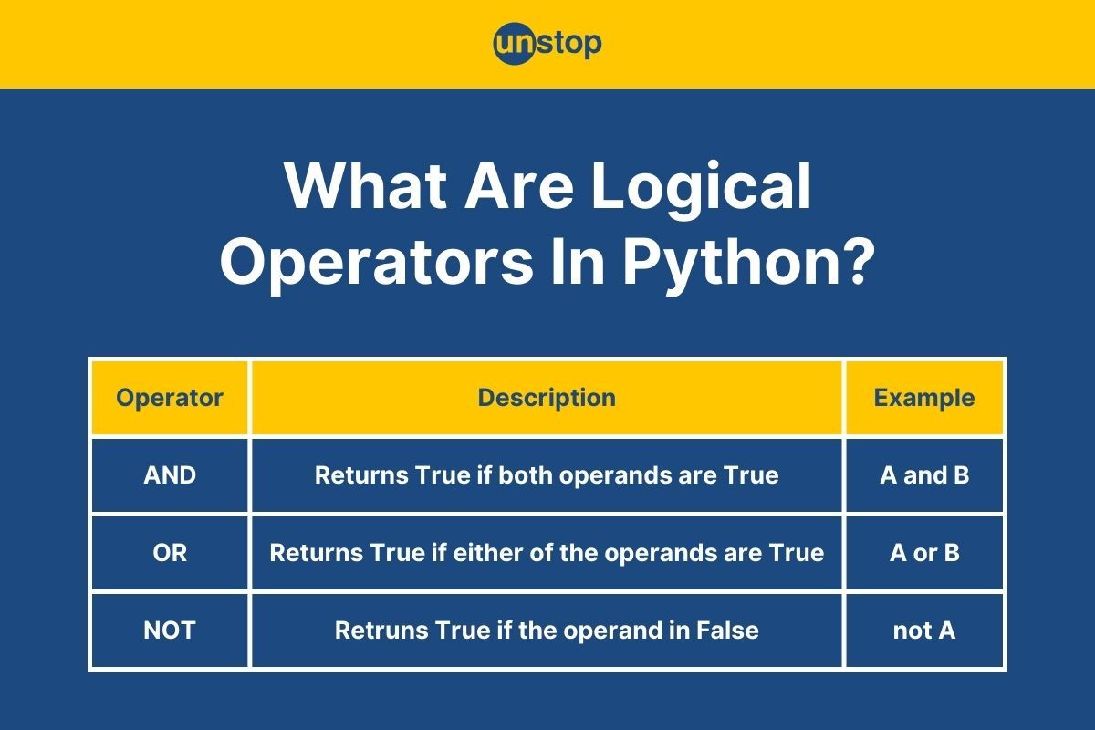 Python Logical Operators, Short-Circuiting & More (With Examples)