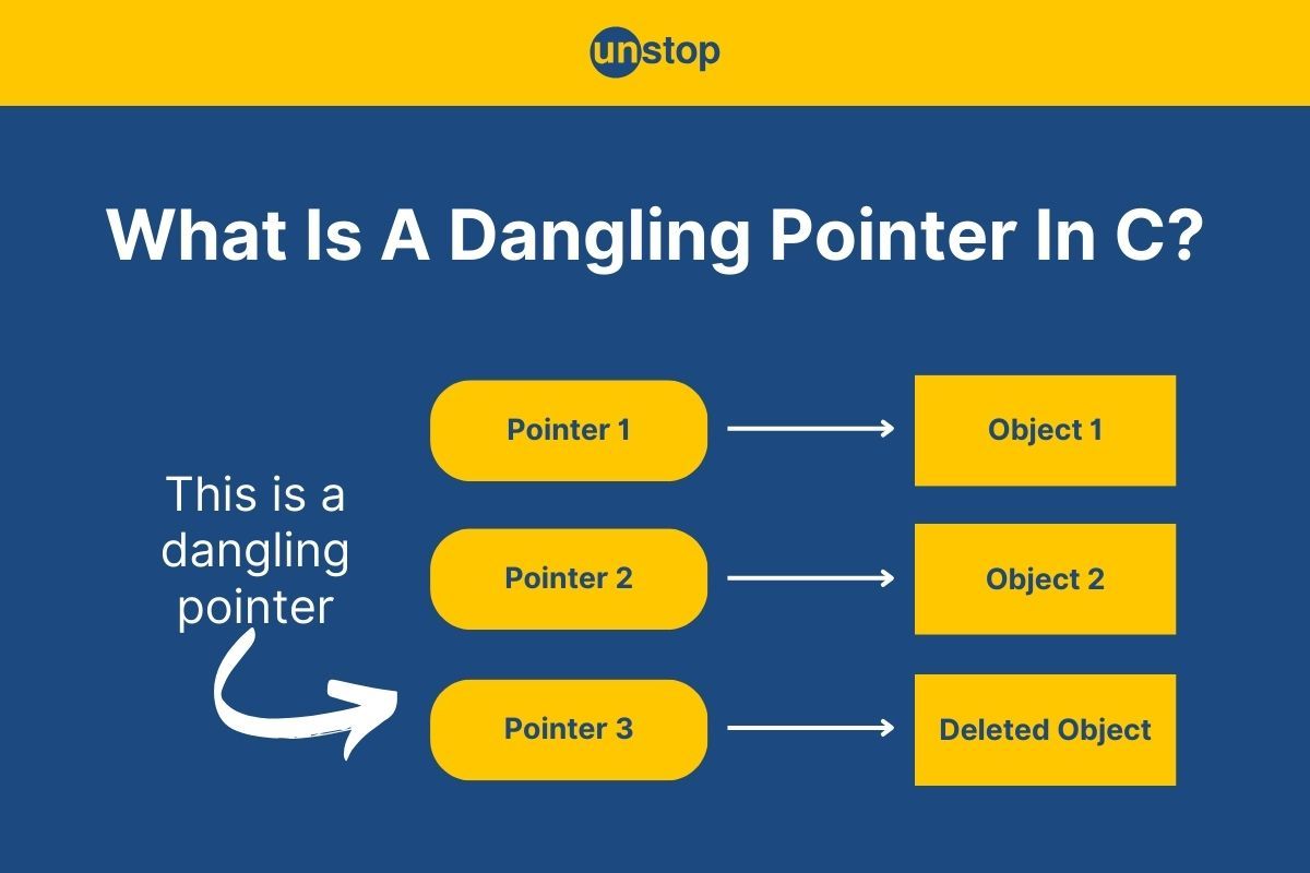 Dangling Pointer In C Language Demystified With Code Explanations