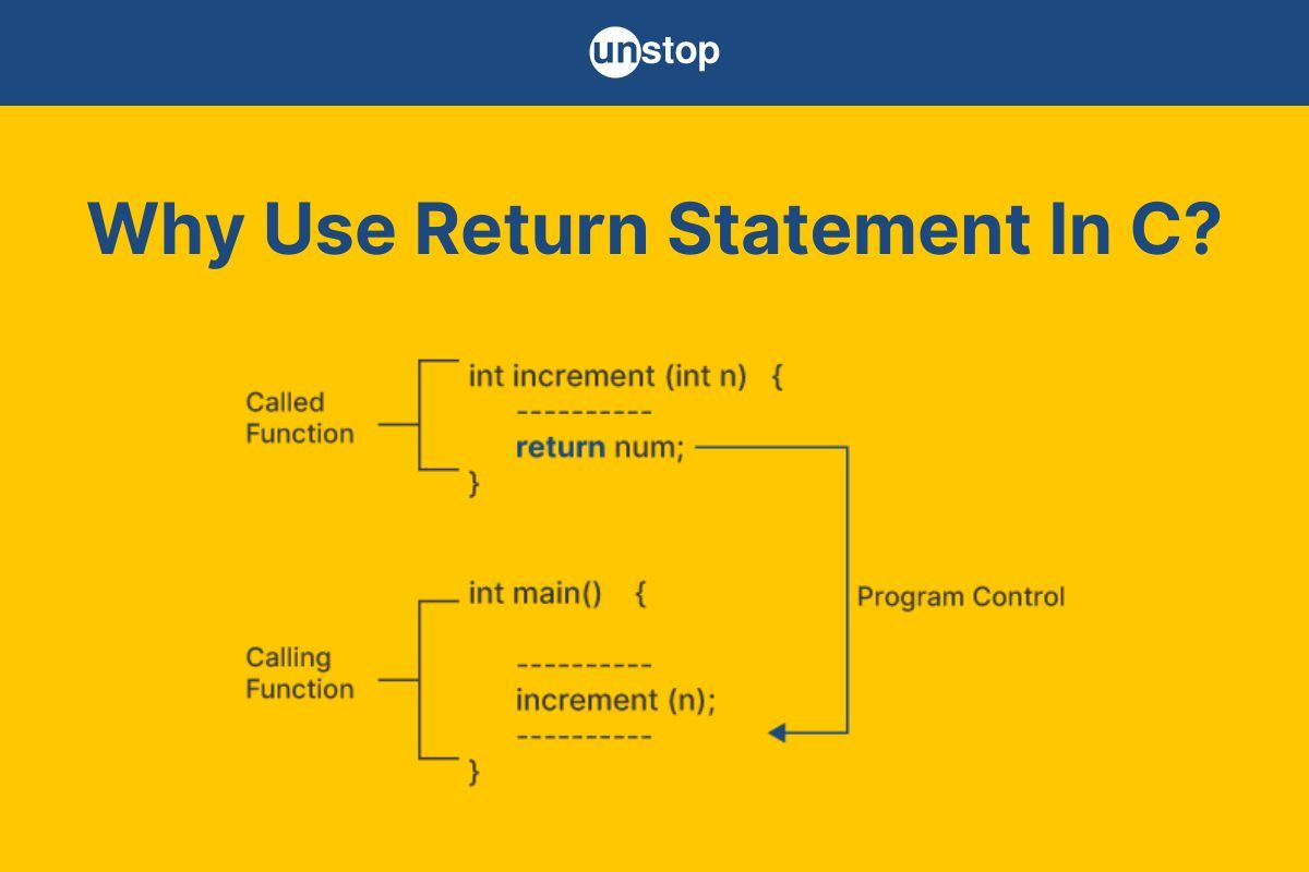 Return Statement In C | Uses, Types, Working & More! (+Examples)