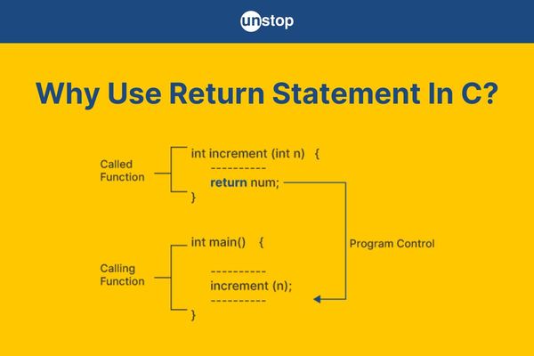 Return Statement In C | Uses, Types & More! (+Code Examples) // Unstop