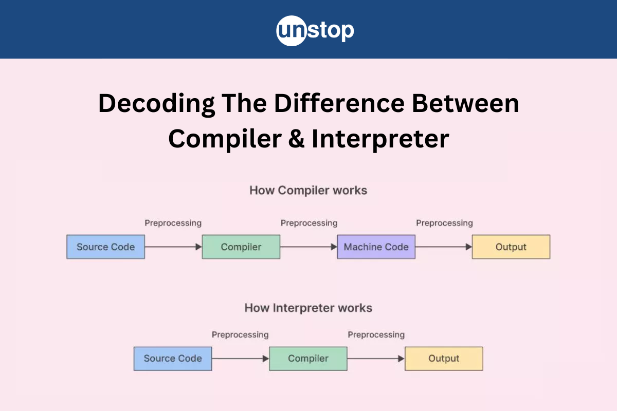 Learn Difference Between Compiler And Interpreter And A Lot More!