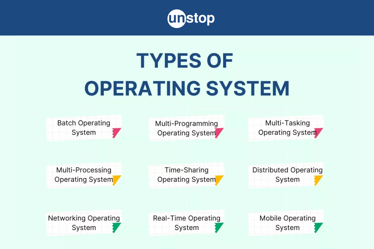 Unstop - Competitions, Quizzes, Hackathons, Scholarships and ...