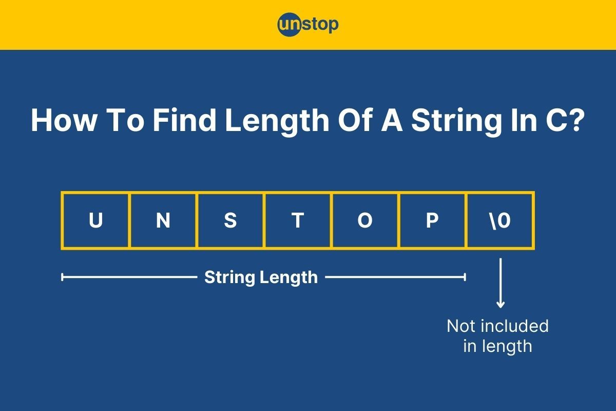 Length Of String In C | 7 Methods Explained With Detailed Examples