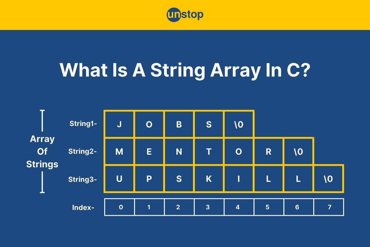 String Array In C++| 8 Ways To Create (With Examples) // Unstop