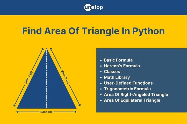 Calculate Area Of Triangle In Python | 8 Ways With Examples // Unstop