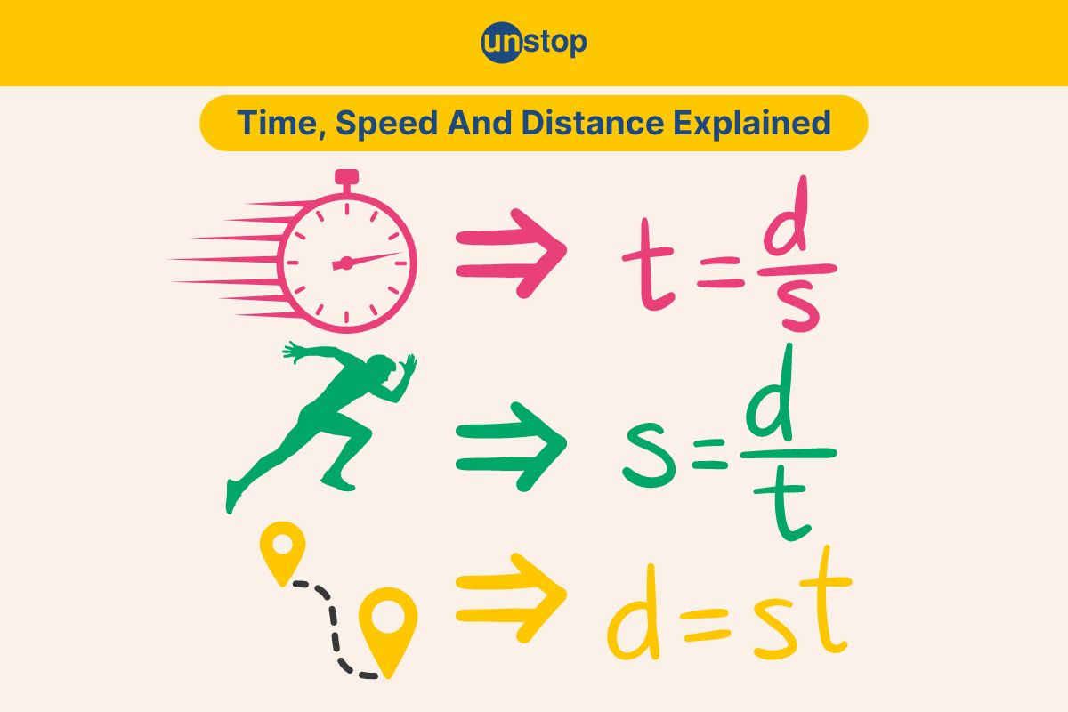 Infographic sample representation of time, speed and distance
