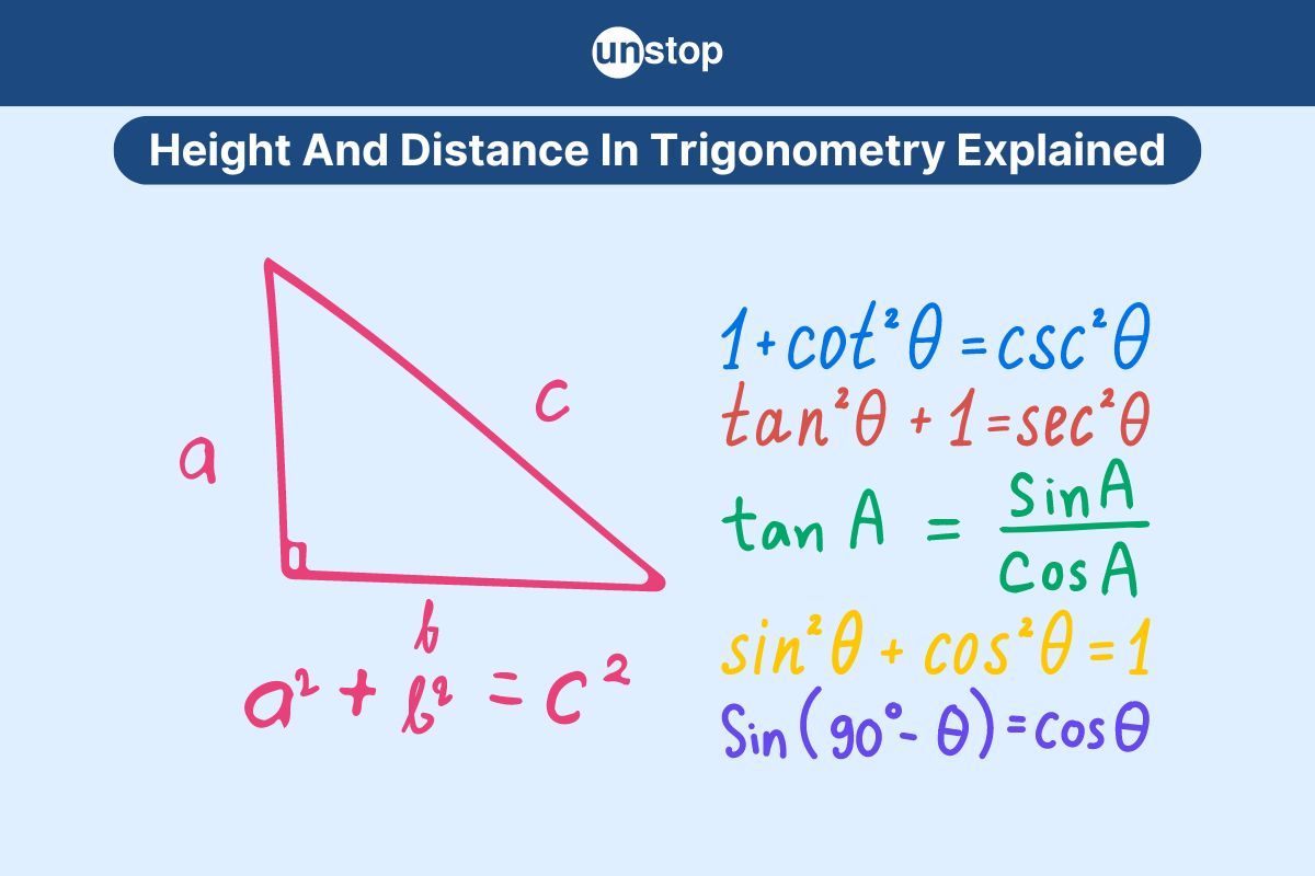 Height And Distance- Trigonometry Basics With Question & Answer 