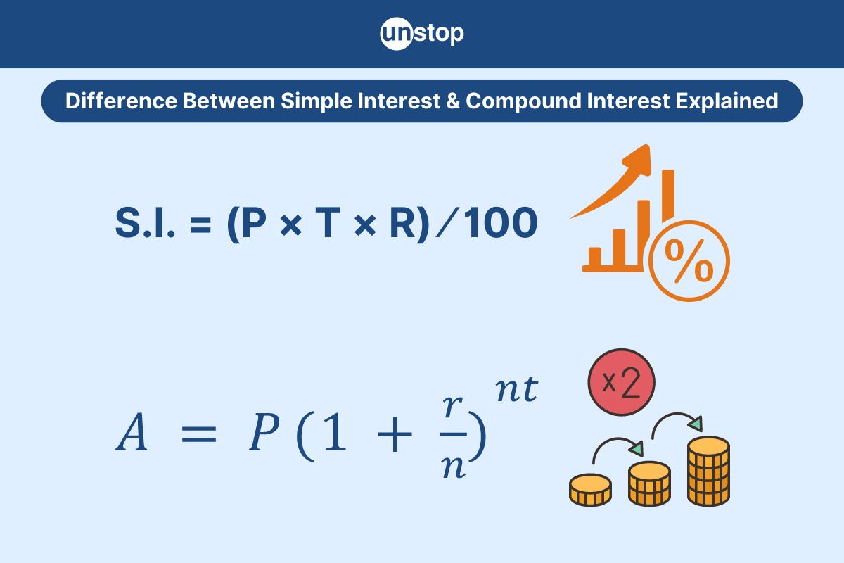 Simple interest and compound interest infographic